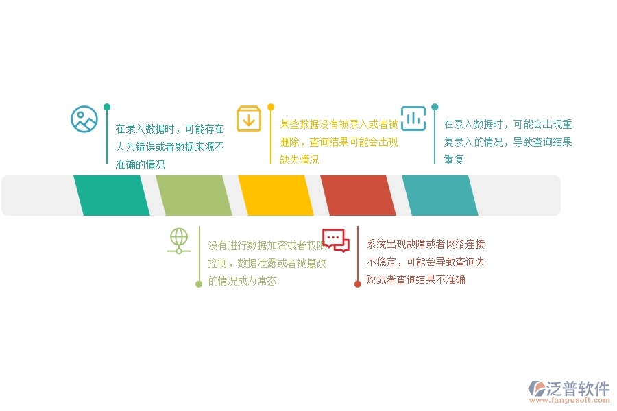 在設(shè)備安裝企業(yè)招標(biāo)報(bào)價(jià)對(duì)比明細(xì)查詢過程中存在的問題有哪些