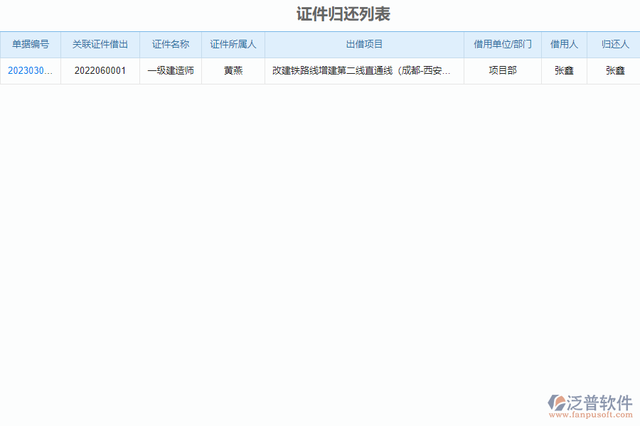 泛普軟件-安裝工程企業(yè)管理系統(tǒng)如何有效加強證件歸還管理