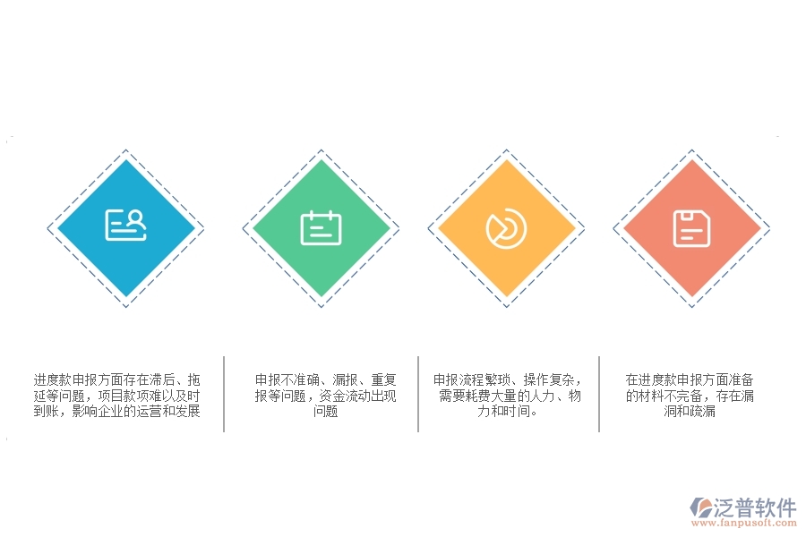 在設(shè)備安裝工程企業(yè)管理中進度款申報方面存在的問題