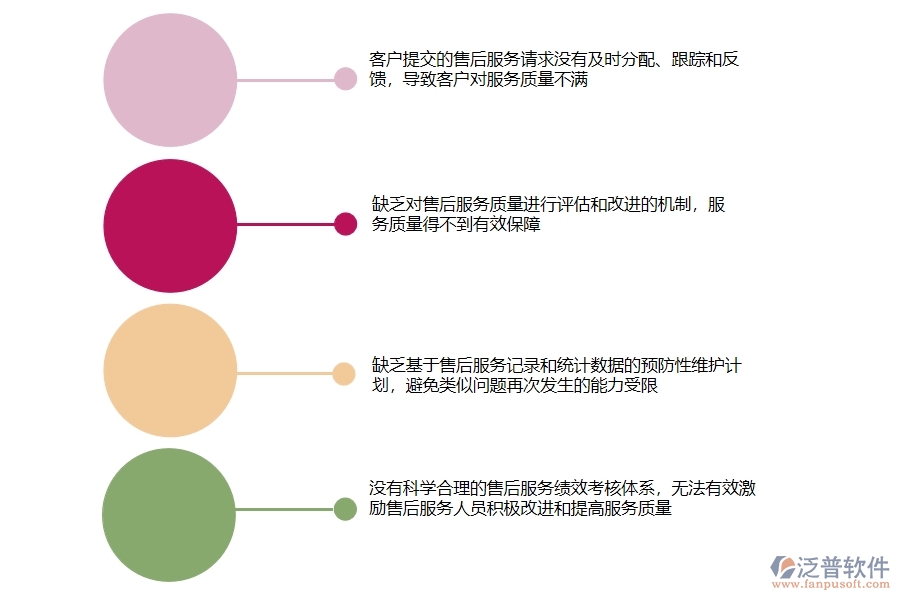 國內80%設備安裝工程企業(yè)在售后處理單列表中普遍存在的問題