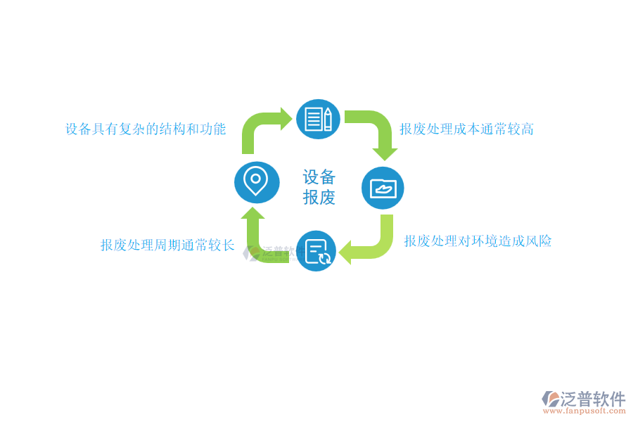電力工程企業(yè)在進(jìn)行設(shè)備報廢處理時遇到的難點