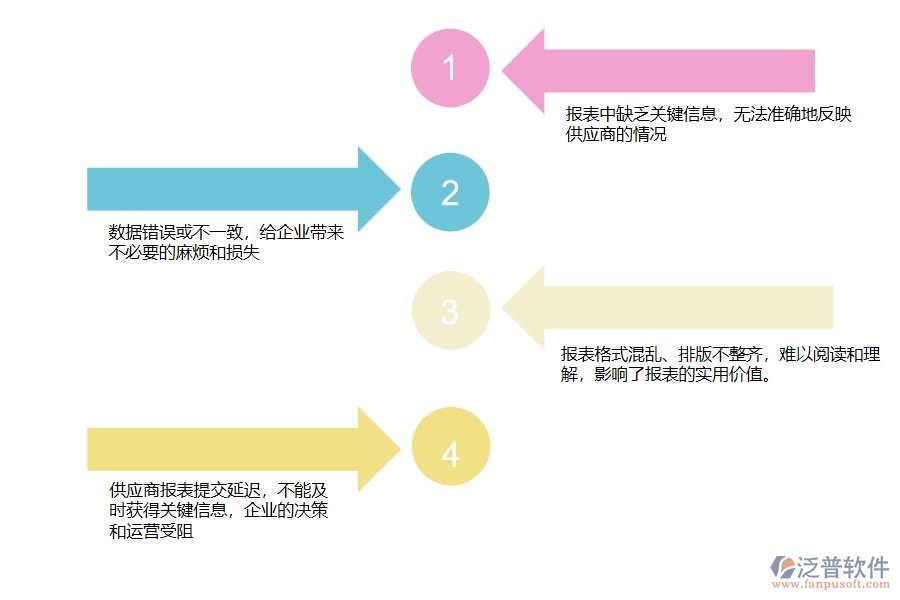 在設(shè)備安裝工程企業(yè)中供應(yīng)商報(bào)表常見(jiàn)的問(wèn)題