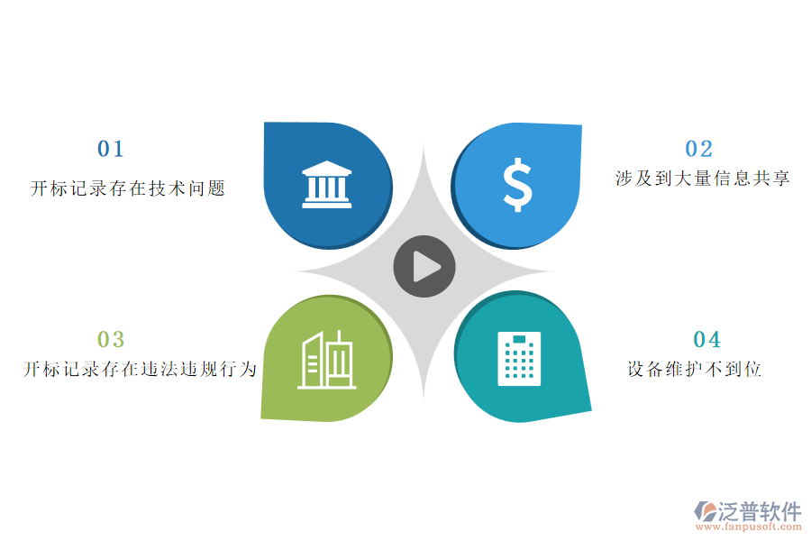 在安裝企業(yè)開(kāi)標(biāo)記錄過(guò)程中可能存在的問(wèn)題有哪些