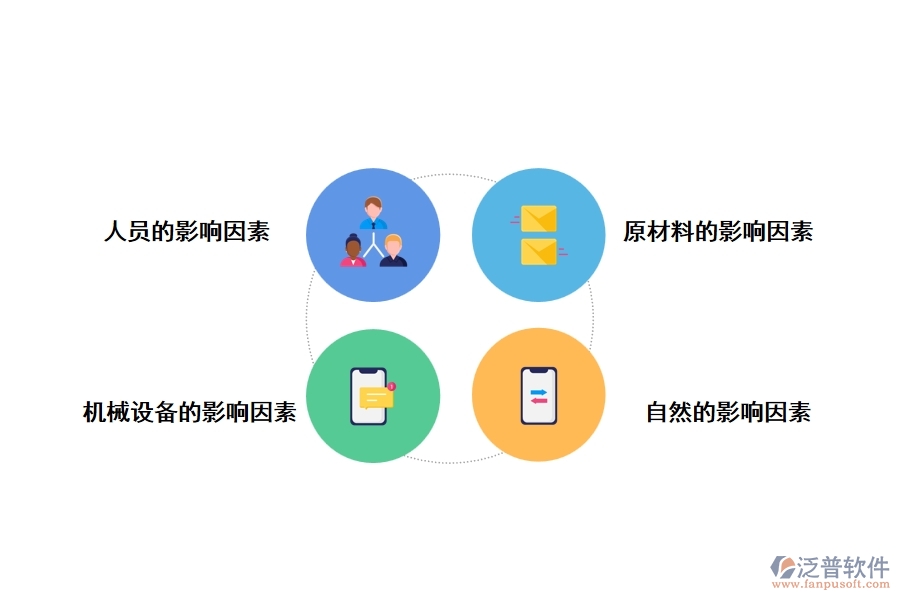 橋梁工程結構施工質量控制的難點