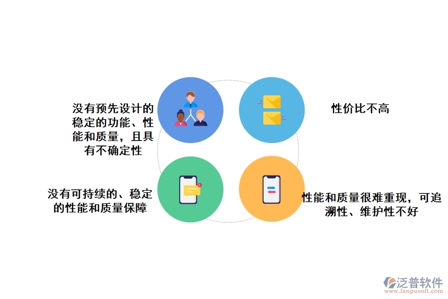 門(mén)窗行業(yè)的目前管理問(wèn)題是什么