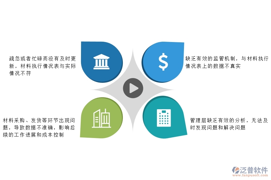 在設(shè)備安裝企業(yè)管理中材料執(zhí)行情況表(按總計(jì)劃)方面存在的問題