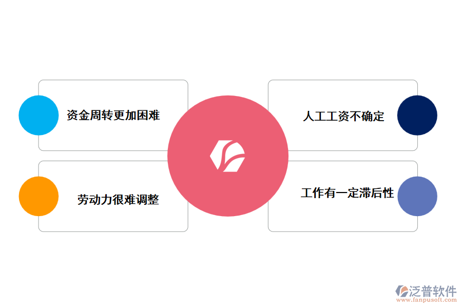 施工現(xiàn)場管理的難點(diǎn)