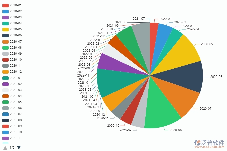 每月機(jī)械費(fèi)用走勢的應(yīng)用場景