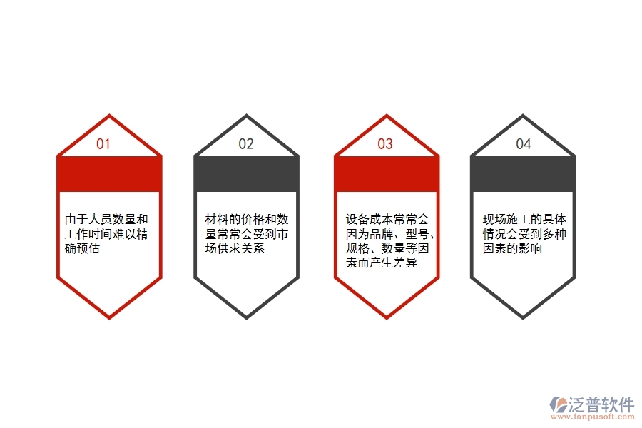 在設備安裝工程項目中直接成本預算常出現(xiàn)的問題