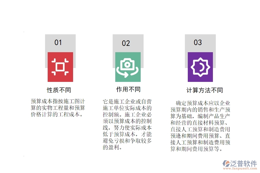 預(yù)算成本，計(jì)劃成本和實(shí)際成本的區(qū)別