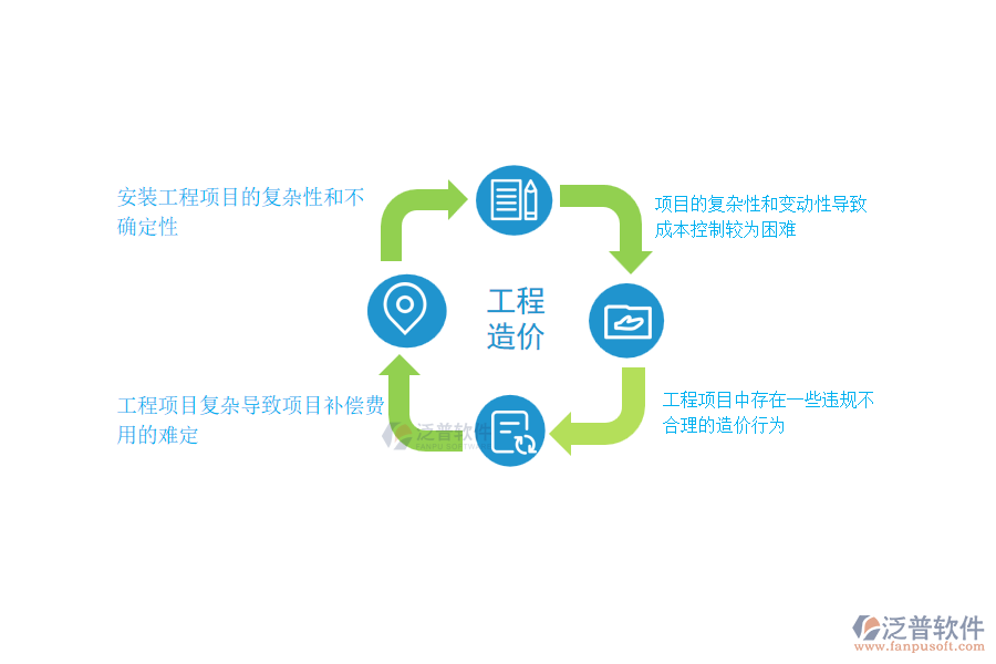 多數(shù)設(shè)備安裝工程企業(yè)在項(xiàng)目造價(jià)管理過程遇到的問題