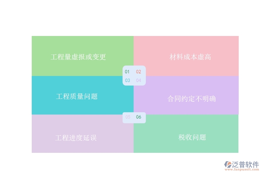 多數(shù)市政工程行業(yè)在完工結(jié)算(收入)中普遍存在的問(wèn)題