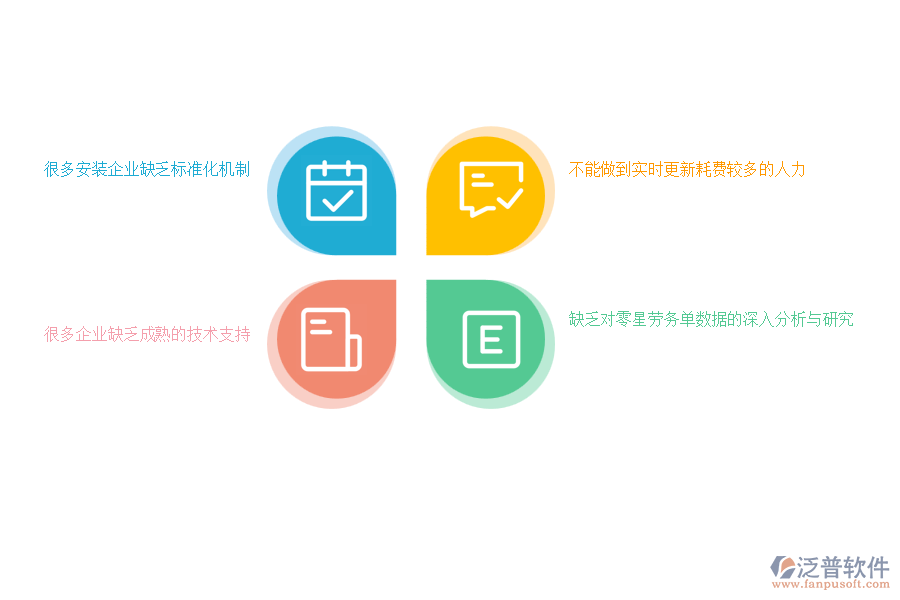 國(guó)內(nèi)80%安裝工程企業(yè)在零星勞務(wù)單管理中普遍存在的問題