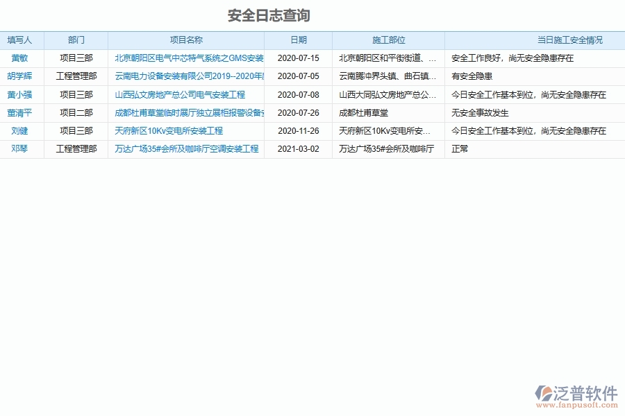 設(shè)備安裝工程施工安全日志管理系統(tǒng)的管控點(diǎn)及作用