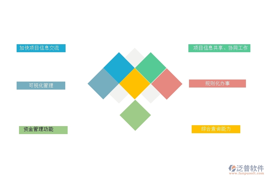 泛普工程管理軟件的價值是什么