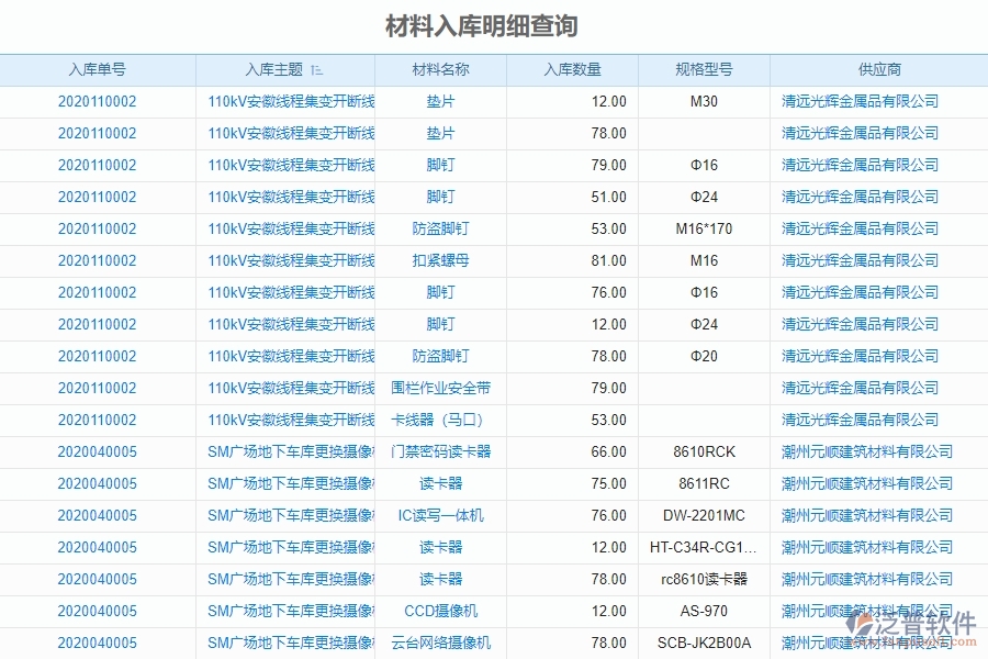 泛普電力工程企業(yè)項(xiàng)目管理中材料入庫(kù)明細(xì)查詢的價(jià)值