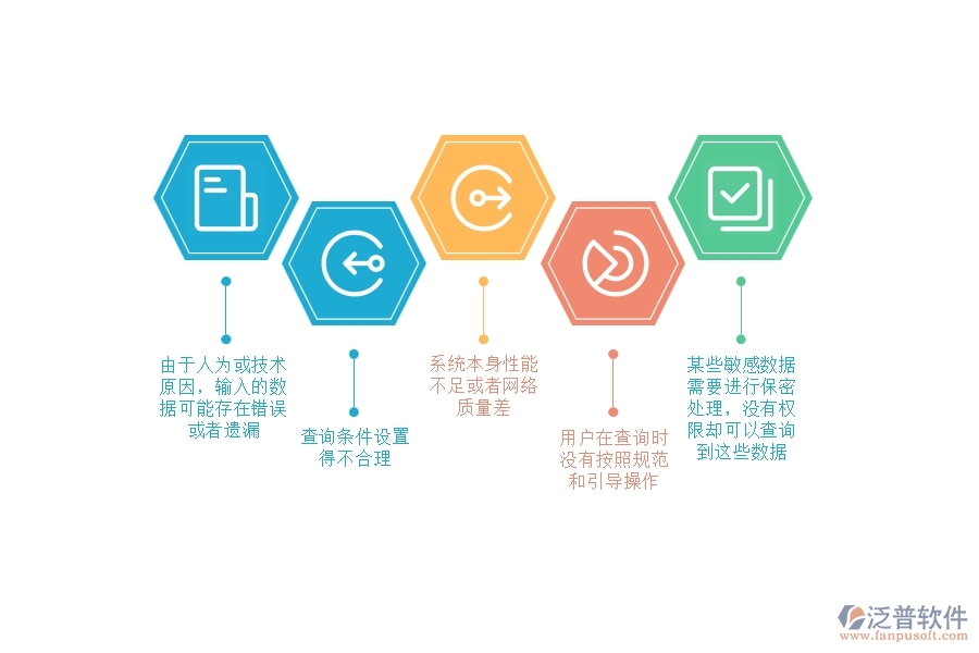 在設(shè)備安裝企業(yè)管理中分包招標(biāo)采購(gòu)計(jì)劃明細(xì)查詢存在的問(wèn)題