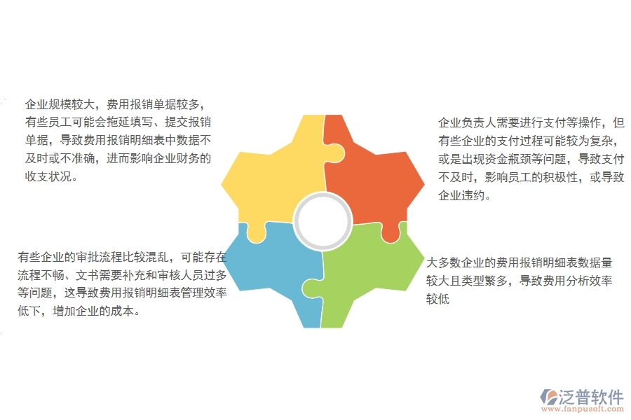 一、多數(shù)園林企業(yè)在費用報銷明細表管理方面存在的問題