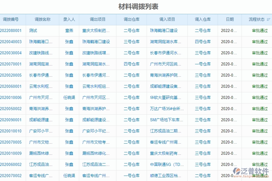 二、泛普軟件-幕墻工程系統(tǒng)中材料調(diào)撥管理為企業(yè)提供的應用價值