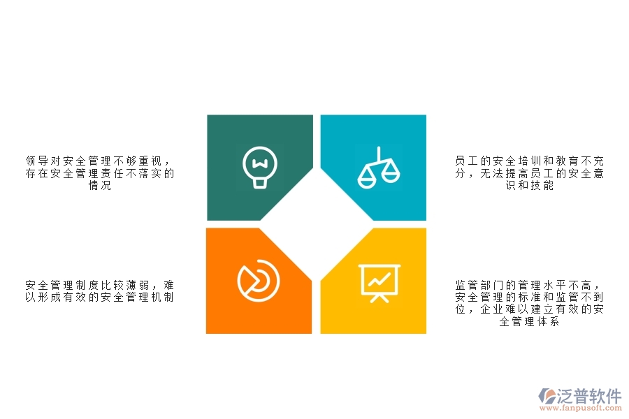 一、公路工程企業(yè)在安全管理方面存在的矛盾點(diǎn)有哪些