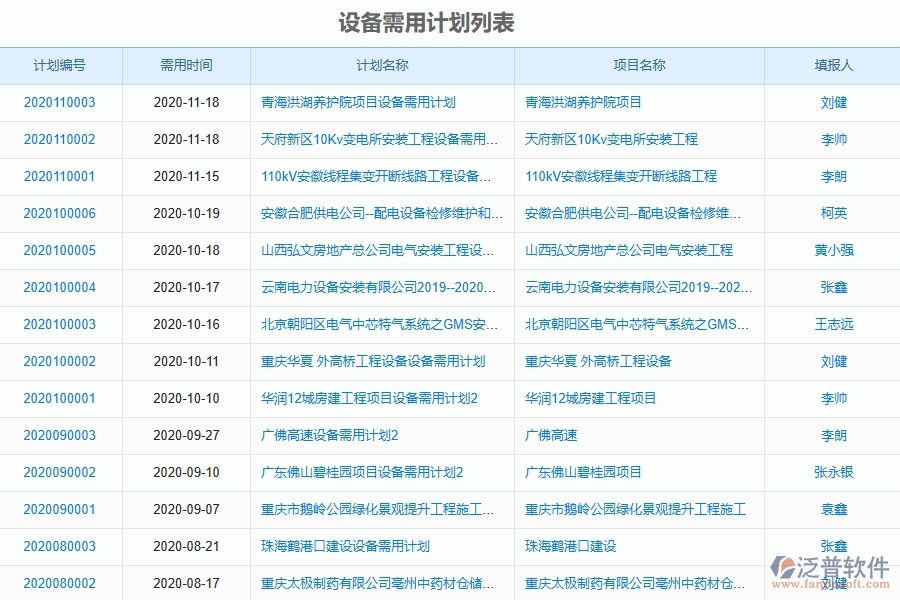 泛普軟件-公路工程管理系統(tǒng)中設(shè)備管理的競爭優(yōu)勢