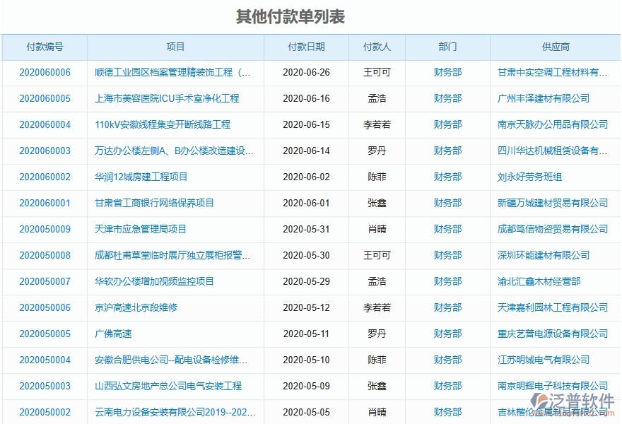 二、泛普軟件-弱電工程管理系統(tǒng)如何解決企業(yè)的核心問題