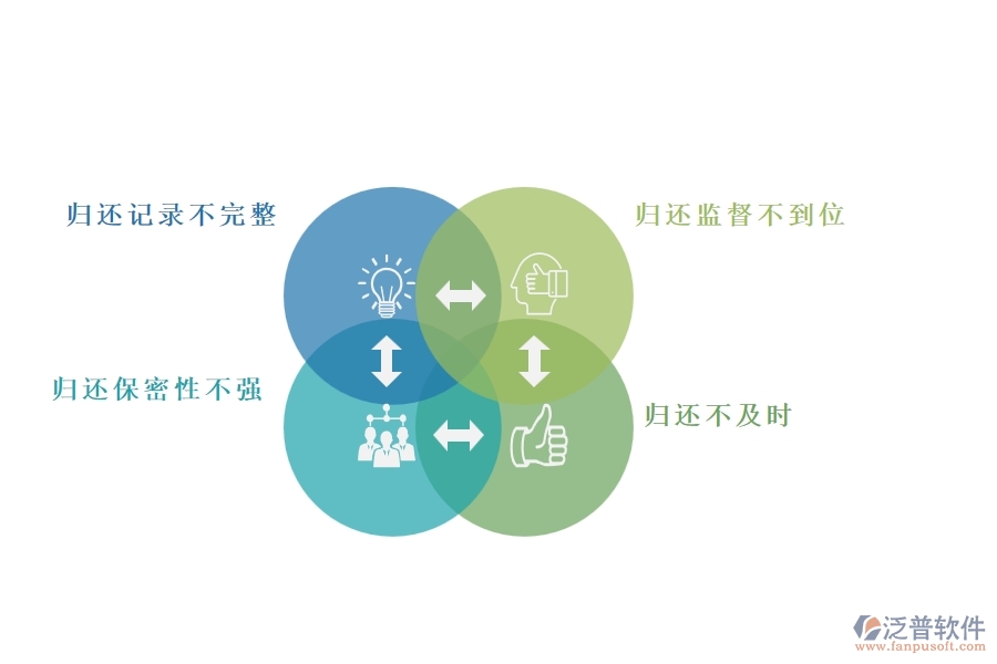 國內80%的市政工程行業(yè)在備用金歸還列表中普遍存在的問題