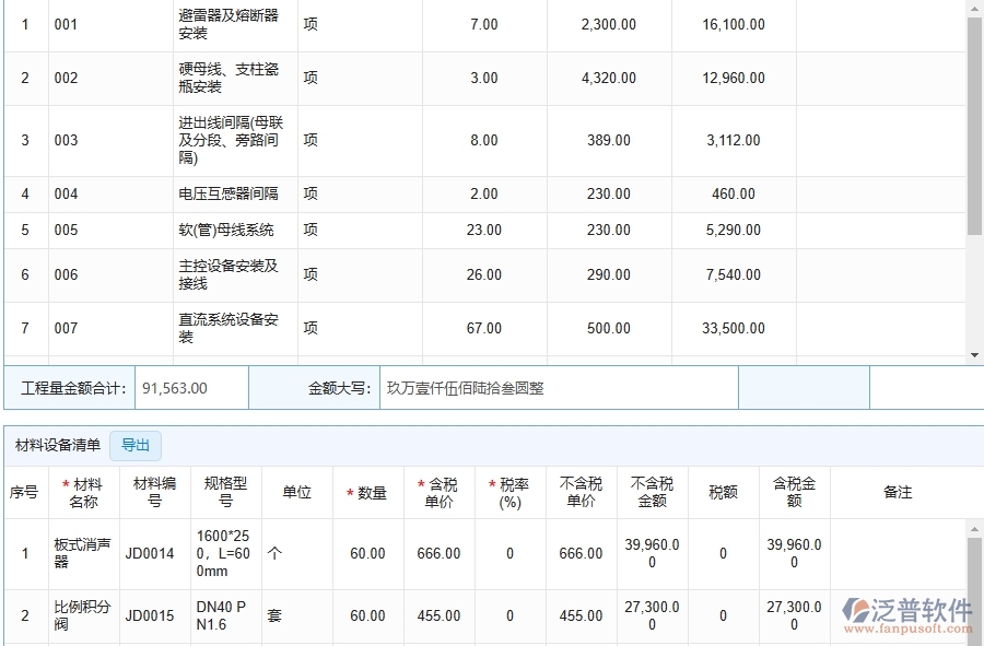 泛普軟件-路橋工程管理系統(tǒng)中預(yù)算管理的注意事項