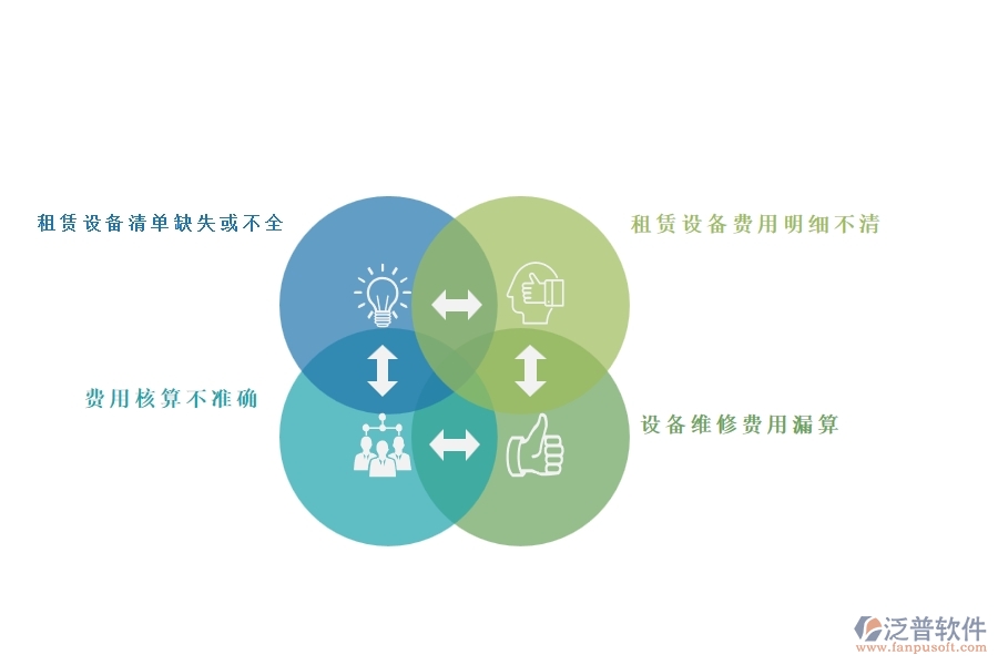 一、在幕墻工程企業(yè)中項(xiàng)目機(jī)械費(fèi)明細(xì)表常見(jiàn)的問(wèn)題