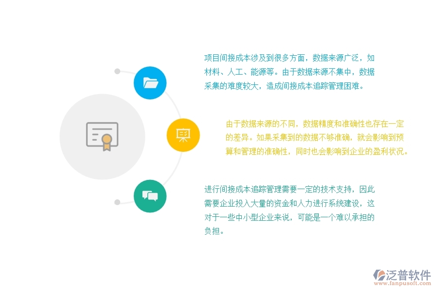 機(jī)電設(shè)備工程項(xiàng)目間接成本追蹤管理方面遇到的困境