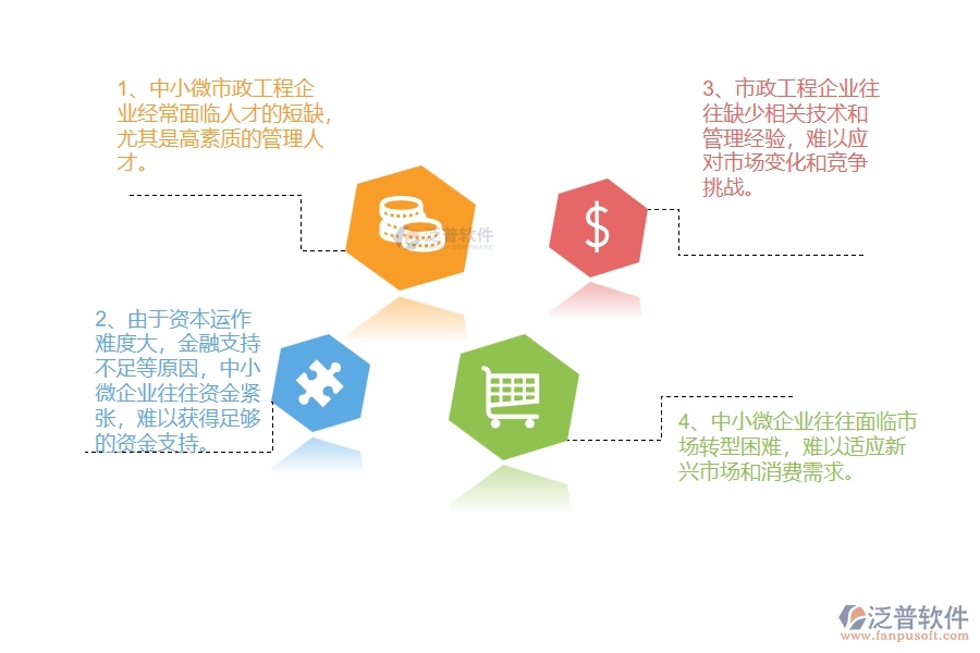 中小微市政工程企業(yè)管理者的苦惱有哪些