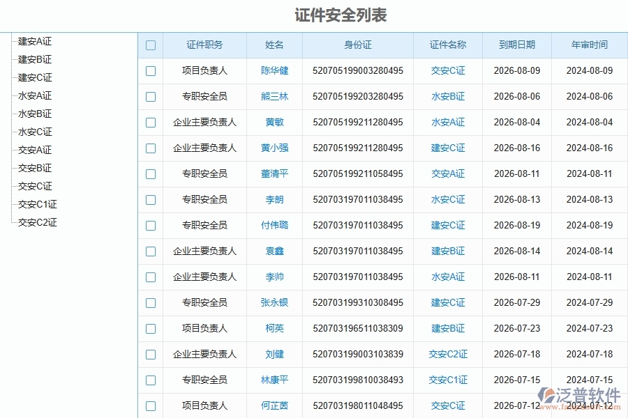 二、泛普軟件-幕墻工程企業(yè)管理系統(tǒng)的管控點作用