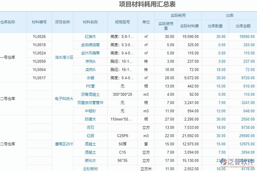 項目材料耗用匯總表對幕墻工程企業(yè)數(shù)字化轉型有什么價值