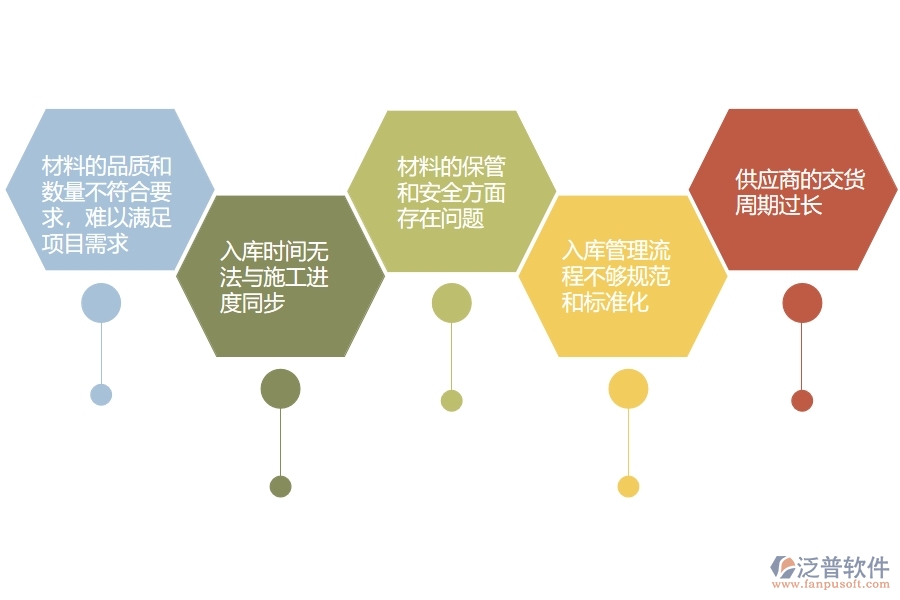 中小微市政工程企業(yè)管理者對(duì)于材料入庫的苦惱有哪些