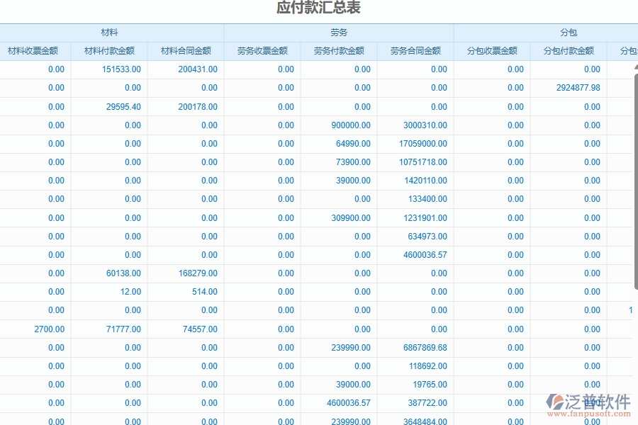 四、使用泛普軟件-幕墻工程企業(yè)發(fā)票管理系統(tǒng)的優(yōu)點(diǎn)