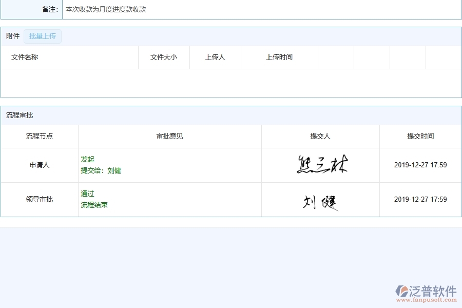泛普軟件-弱電工程企業(yè)管理系統(tǒng)中項目利潤表的核心功能