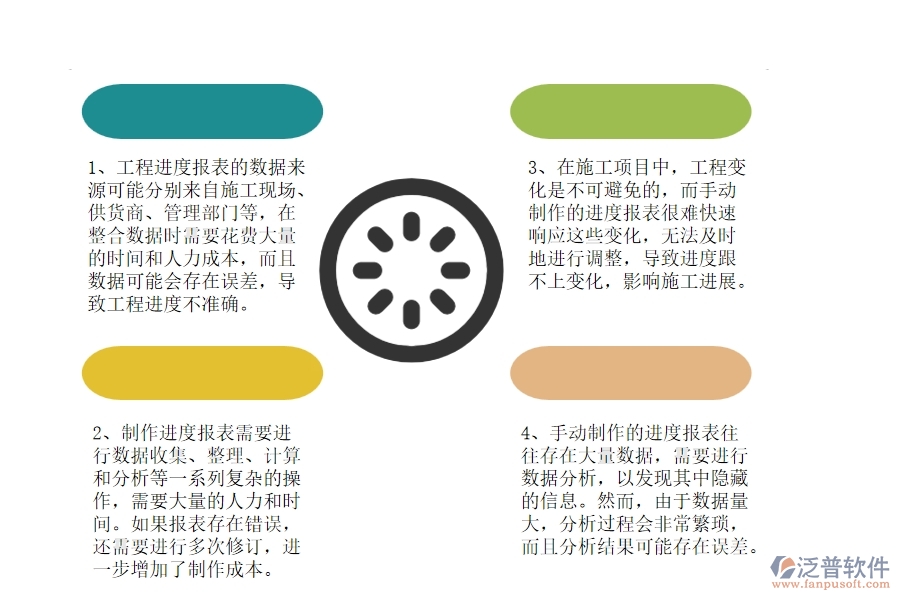 沒(méi)有使用系統(tǒng)之前，園林工程企業(yè)在進(jìn)度報(bào)表的時(shí)候會(huì)遇到哪些問(wèn)題