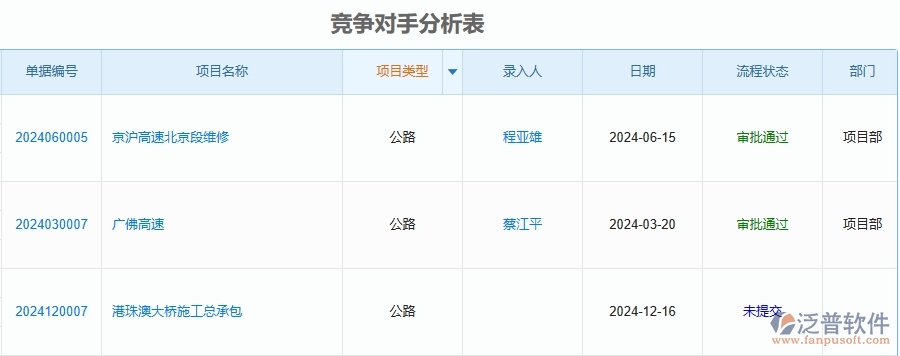 三、泛普軟件-公路工程管理系統(tǒng)在投標報表中的應用場景