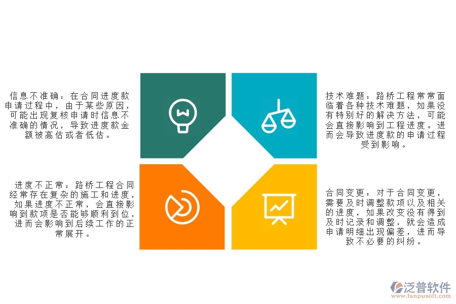 路橋工程合同進(jìn)度款申請明細(xì)管理可能出現(xiàn)的問題