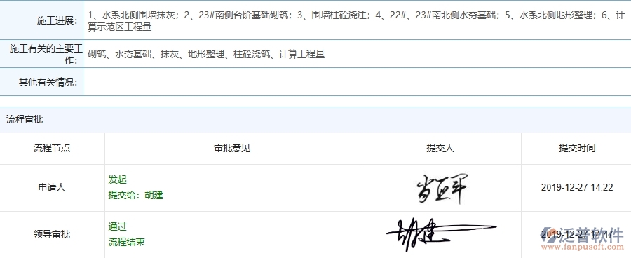 三、泛普軟件-機(jī)電工程管理系統(tǒng)中施工過程管理的幾個(gè)優(yōu)勢是什么