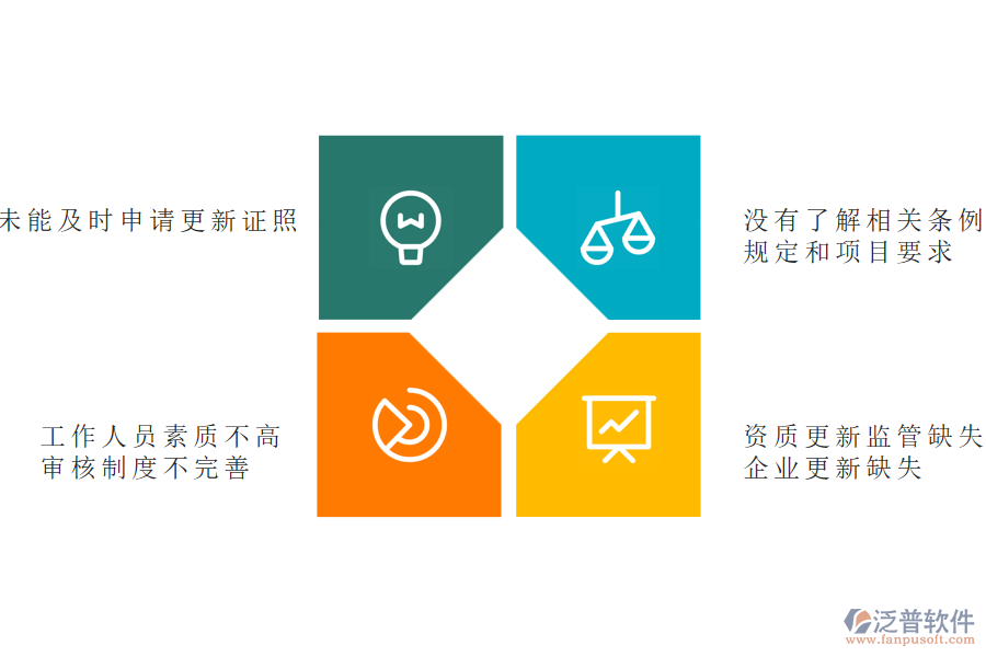 多數(shù)機(jī)電工程施工企業(yè)在資格自審管理中存在的問題