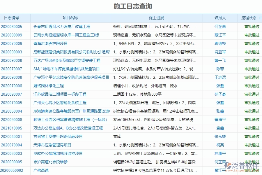 二、泛普軟件-機電工程企業(yè)管理系統(tǒng)提升施工日志查詢管理的措施