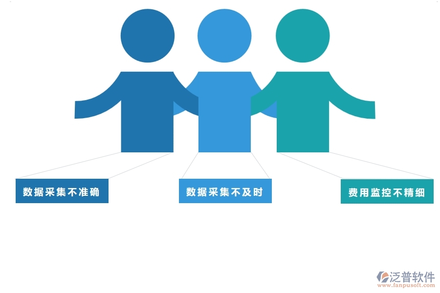　一、在幕墻企業(yè)管理中每月機械費用走勢方面存在的問題