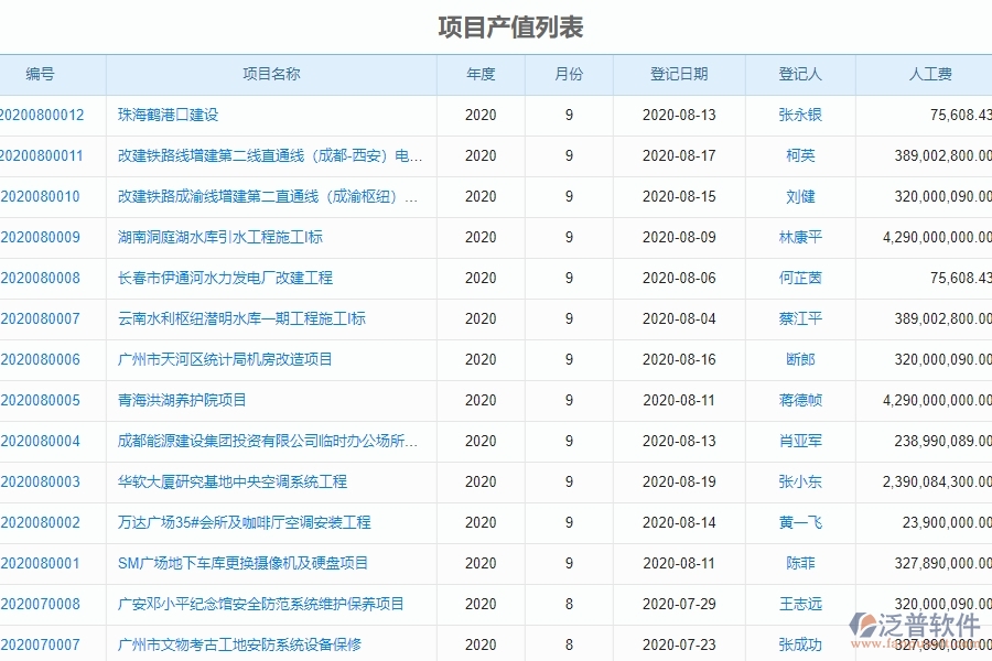 三、機(jī)電工程企業(yè)系統(tǒng)中使用泛普軟件進(jìn)度填報(bào)管理的優(yōu)點(diǎn)