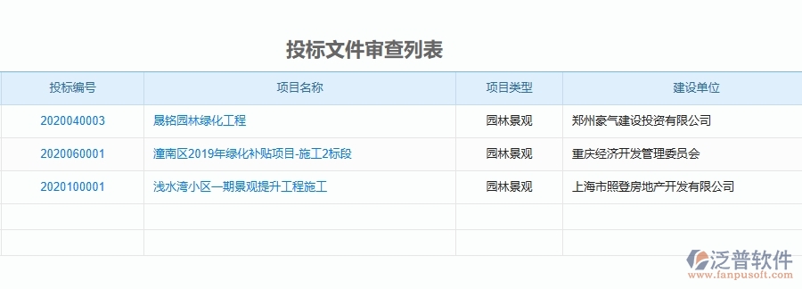 二、泛普軟件-園林工程企業(yè)管理系統(tǒng)如何有效提升企業(yè)中的投標(biāo)文件審查