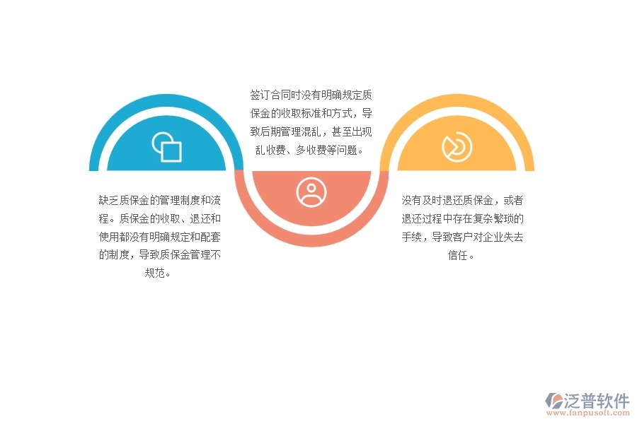 　一、多數(shù)弱電企業(yè)在質(zhì)保金管理中存在的問(wèn)題