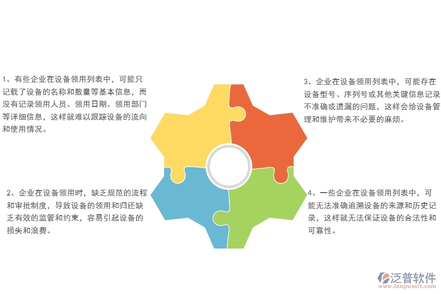多數(shù)機電工程企業(yè)在設(shè)備領(lǐng)用列表中存在的問題