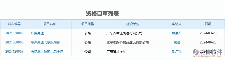 泛普軟件-資格自審列表為公路工程企業(yè)提供了哪些方面的應(yīng)用價值
