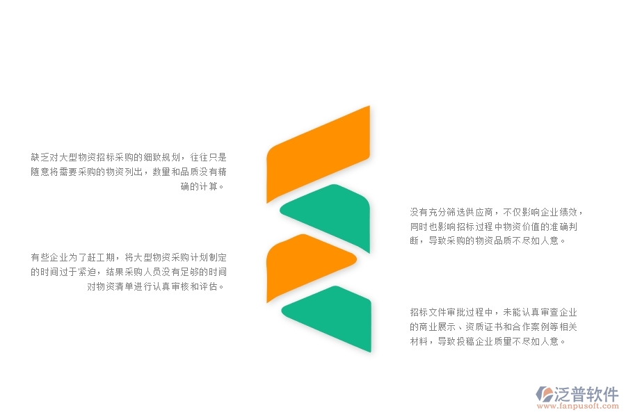 一、多數(shù)園林企業(yè)在大型物資招標(biāo)采購(gòu)計(jì)劃列表管理中存在的問題