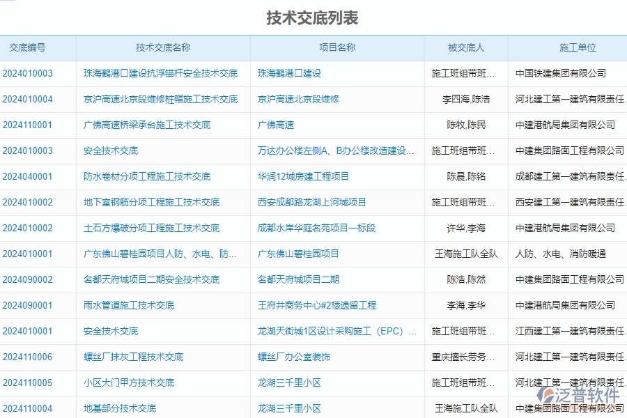 　二、泛普軟件-公路工程項目管理系統(tǒng)在技術交底列表中的功能